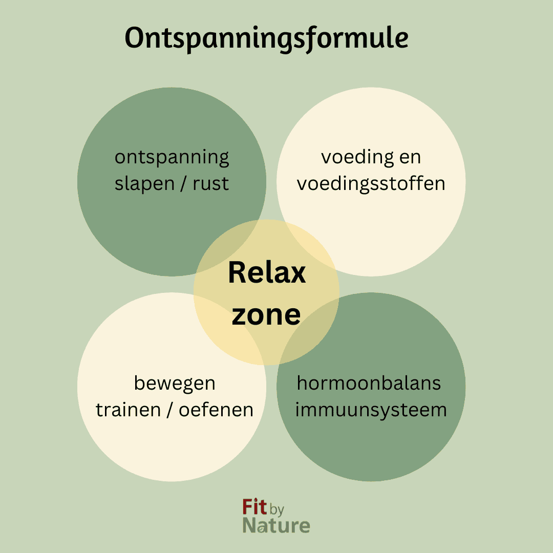 Ontspanningsformule