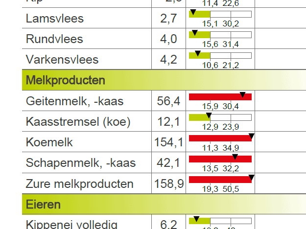 Voorbeeld_ImuPro_nieuw_zuivel
